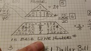 pythagorean numerology chart